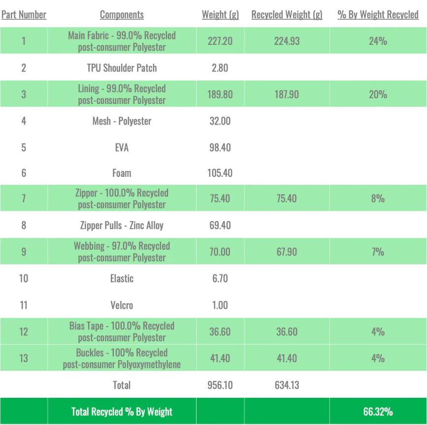 Allied Laptop Backpack